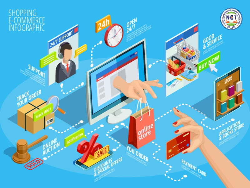 Ngành thương mại điện tử